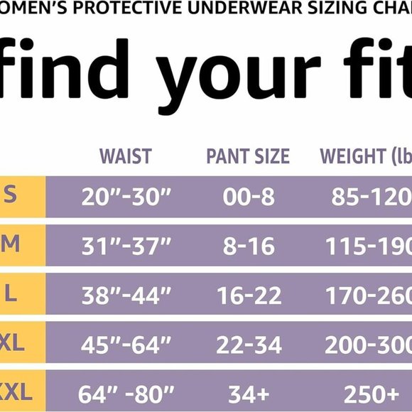 Amazon Basics Incontinence & Postpartum Underwear for Women, Large, 18 ct - Picture 2 of 5